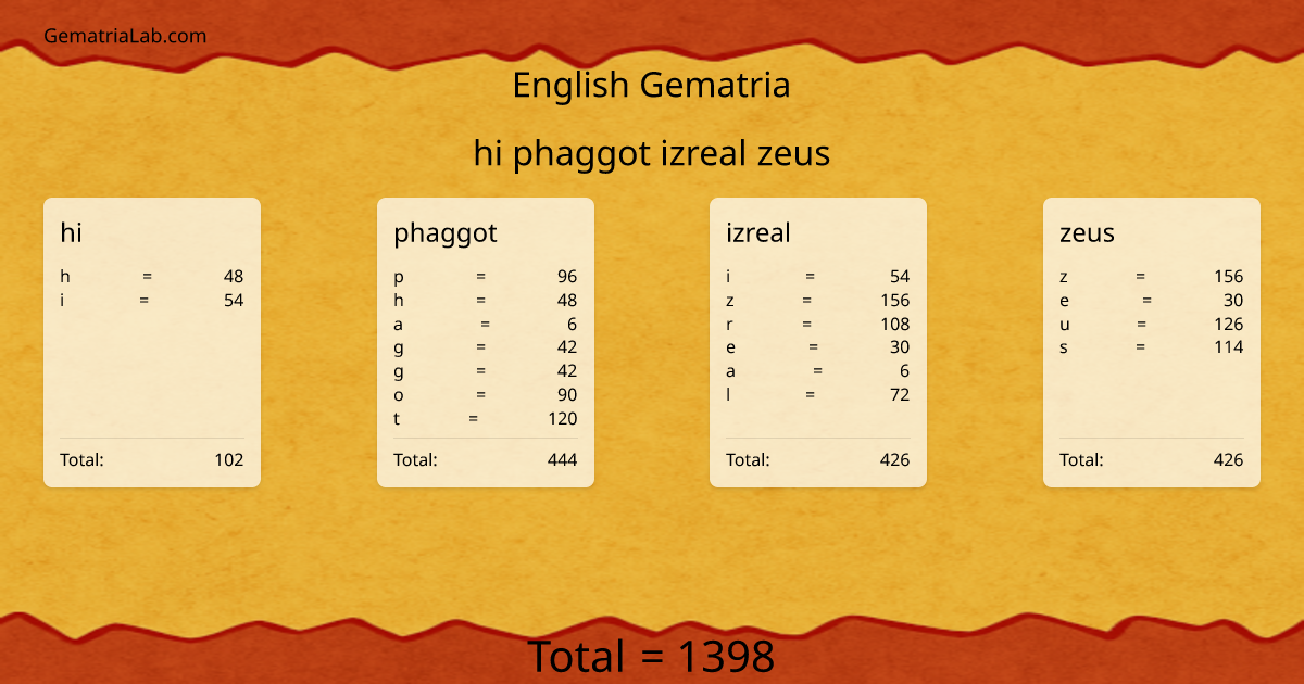hi phaggot izreal zeus in english Gematria